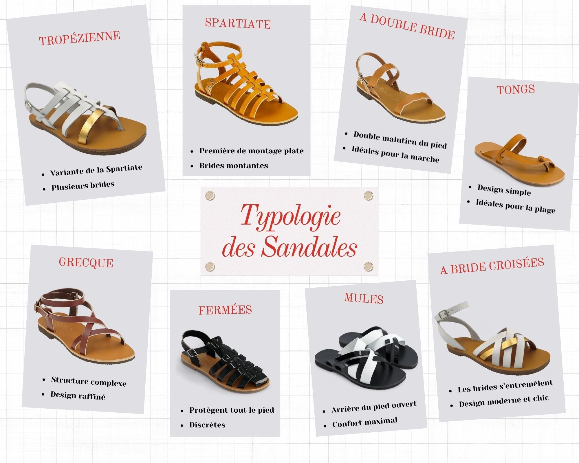 Spartiates, tropéziennes, romaines, grecques… Comment différencier les types de sandales ?